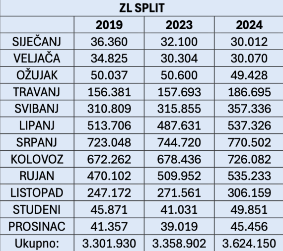 ZL Split 2024_Korekcija