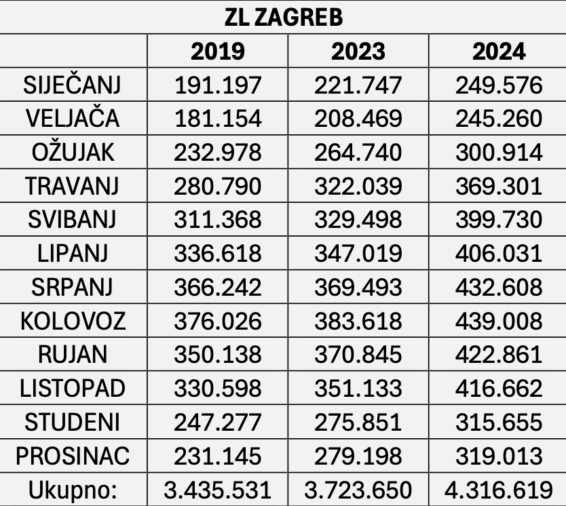 ZL Zagreb 2024_korekcija